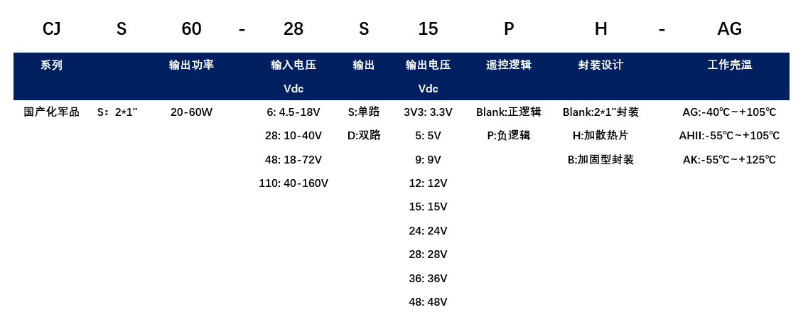 CJS选型.png